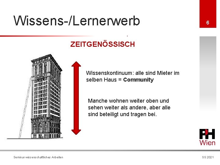 Wissens-/Lernerwerb 6 ZEITGENÖSSISCH Wissenskontinuum: alle sind Mieter im selben Haus = Community Manche wohnen