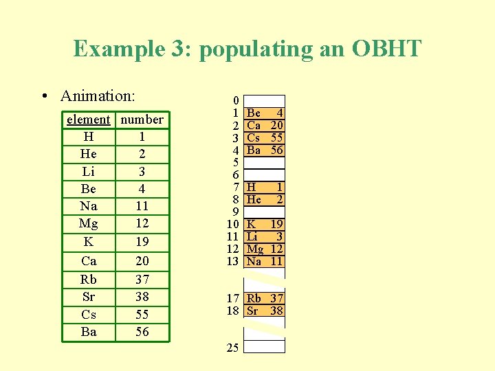 Example 3: populating an OBHT • Animation: element number H 1 He 2 Li Example 3: populating an OBHT • Animation: element number H 1 He 2 Li
