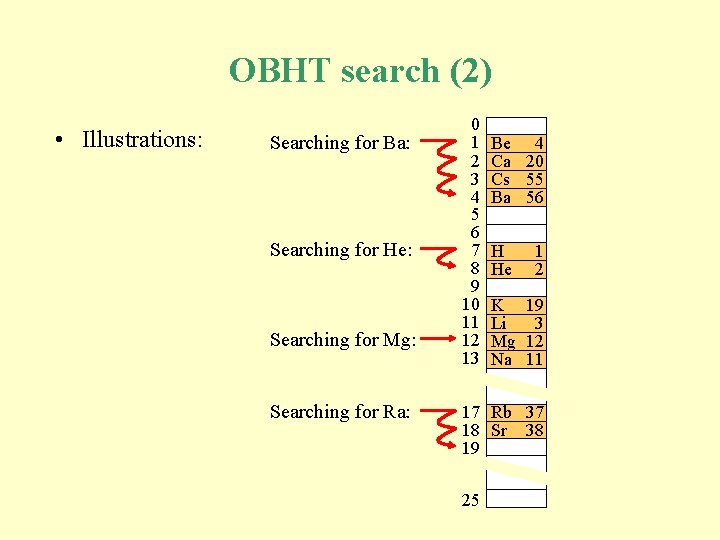OBHT search (2) • Illustrations: Searching for Ba: Searching for He: Searching for Mg: OBHT search (2) • Illustrations: Searching for Ba: Searching for He: Searching for Mg: