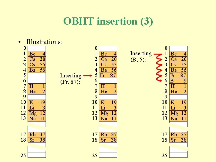 OBHT insertion (3) • Illustrations: 0 1 2 3 4 5 6 7 8 OBHT insertion (3) • Illustrations: 0 1 2 3 4 5 6 7 8