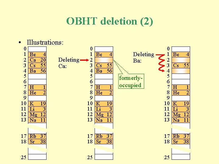 OBHT deletion (2) • Illustrations: 0 1 2 3 4 5 6 7 8 OBHT deletion (2) • Illustrations: 0 1 2 3 4 5 6 7 8