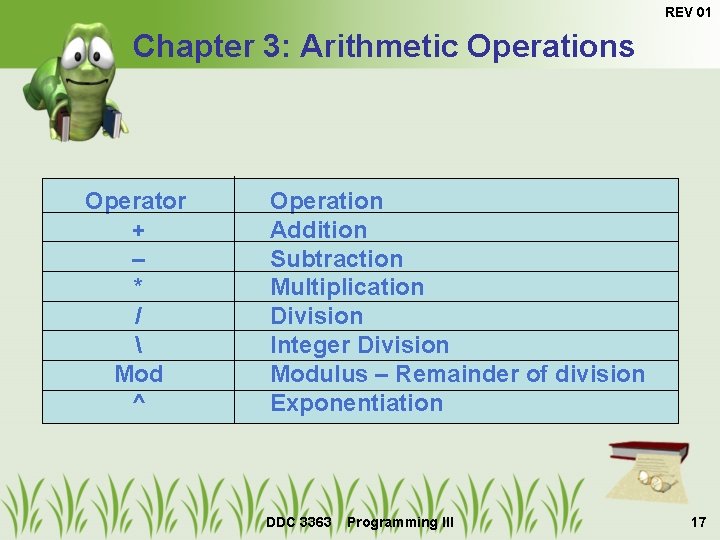 REV 01 Chapter 3: Arithmetic Operations Operator + – * /  Mod ^
