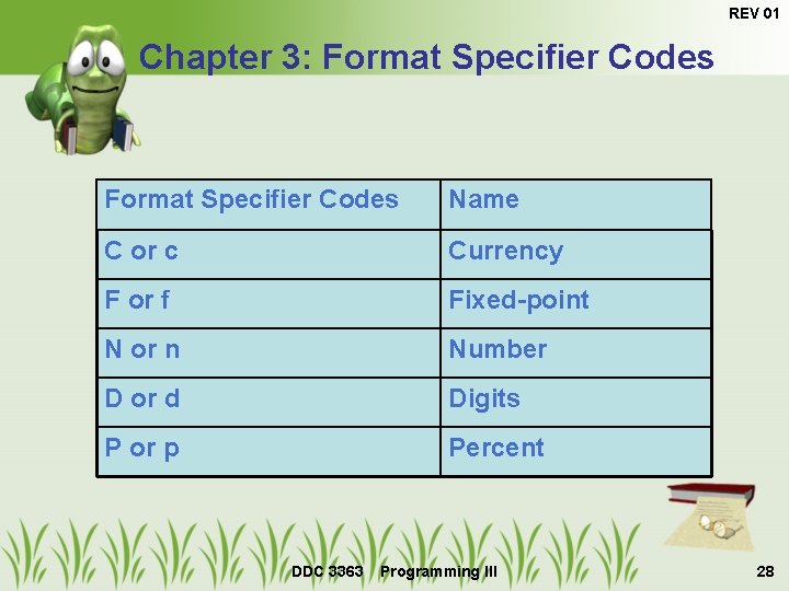 REV 01 Chapter 3: Format Specifier Codes Name C or c Currency F or
