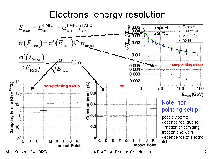 Electrons: energy resolution impact point J Note: nonpointing setup!! possibly some dependence, due to