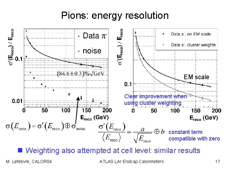 Pions: energy resolution EM scale Clear improvement when using cluster weighting constant term compatible
