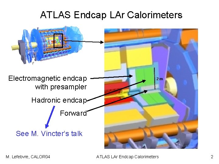 ATLAS Endcap LAr Calorimeters Electromagnetic endcap with presampler 2 m Hadronic endcap Forward See