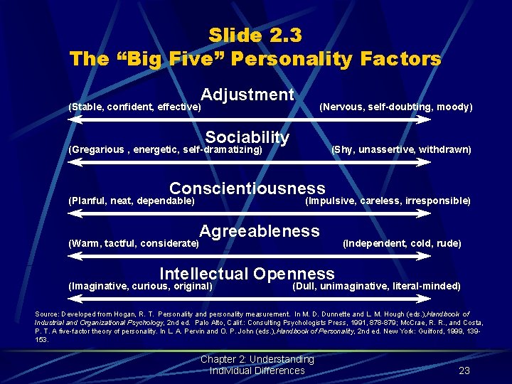 Slide 2. 3 The “Big Five” Personality Factors Adjustment (Stable, confident, effective) (Nervous, self-doubting,