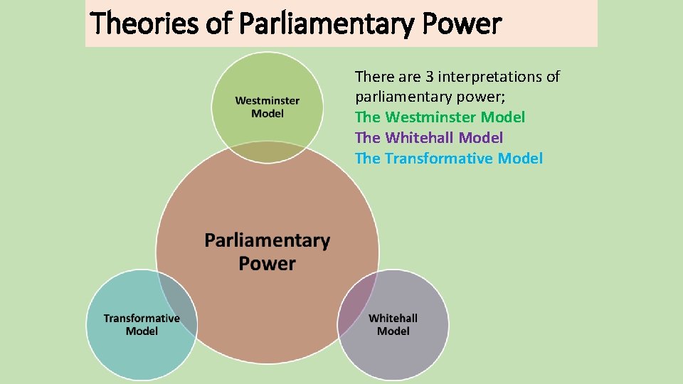 Theories of Parliamentary Power There are 3 interpretations of parliamentary power; The Westminster Model