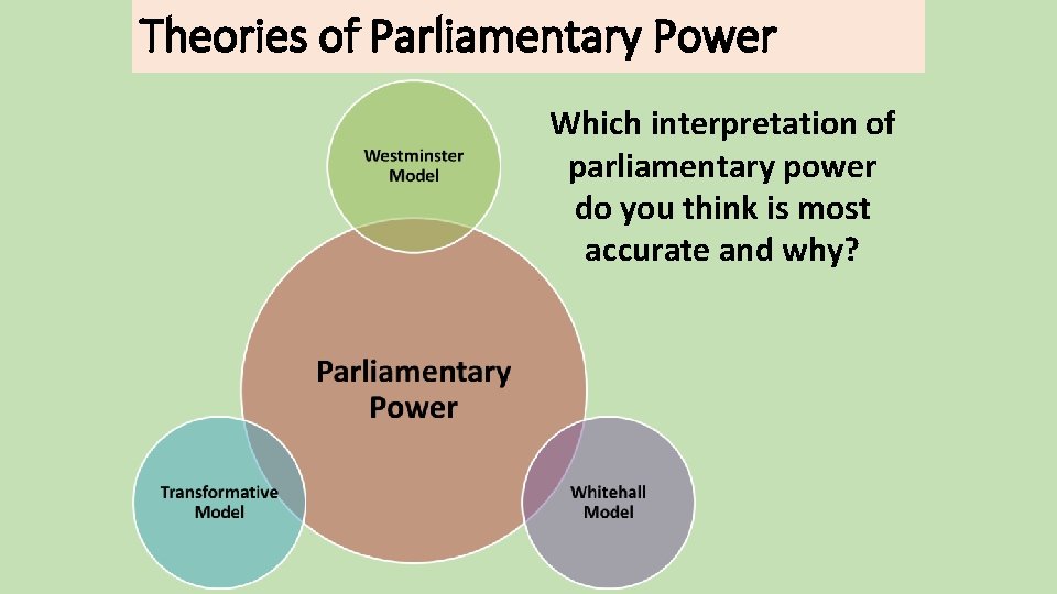 Theories of Parliamentary Power Which interpretation of parliamentary power do you think is most