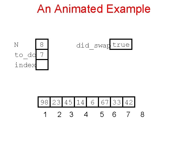 An Animated Example N 8 to_do 7 index did_swap true 98 23 45 14