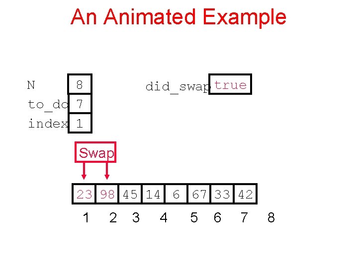 An Animated Example N 8 to_do 7 index 1 did_swap true Swap 23 98
