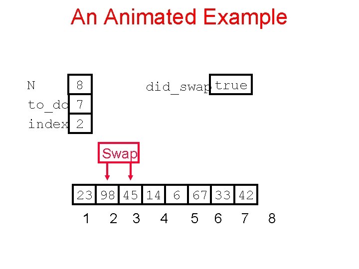 An Animated Example N 8 to_do 7 index 2 did_swap true Swap 23 98