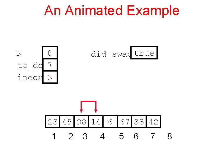 An Animated Example N 8 to_do 7 index 3 did_swap true 23 45 98