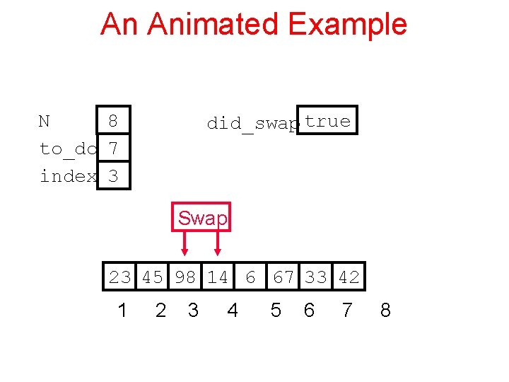 An Animated Example N 8 to_do 7 index 3 did_swap true Swap 23 45