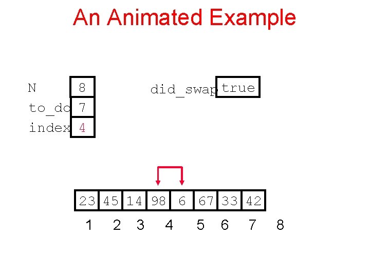 An Animated Example N 8 to_do 7 index 4 did_swap true 23 45 14