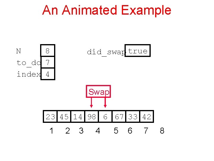 An Animated Example N 8 to_do 7 index 4 did_swap true Swap 23 45