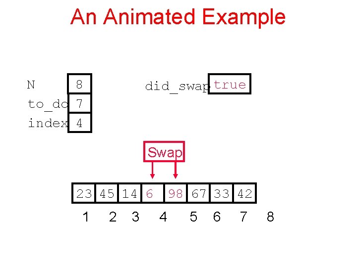 An Animated Example N 8 to_do 7 index 4 did_swap true Swap 23 45