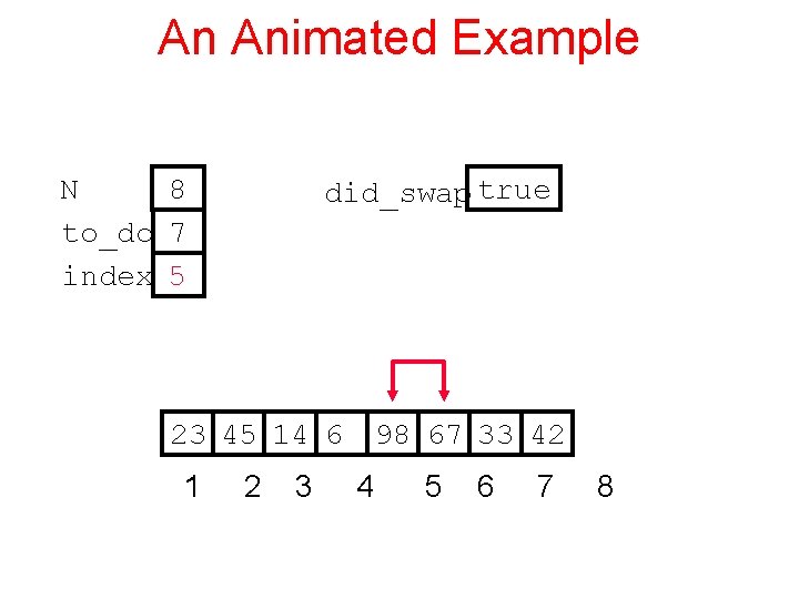 An Animated Example N 8 to_do 7 index 5 did_swap true 23 45 14