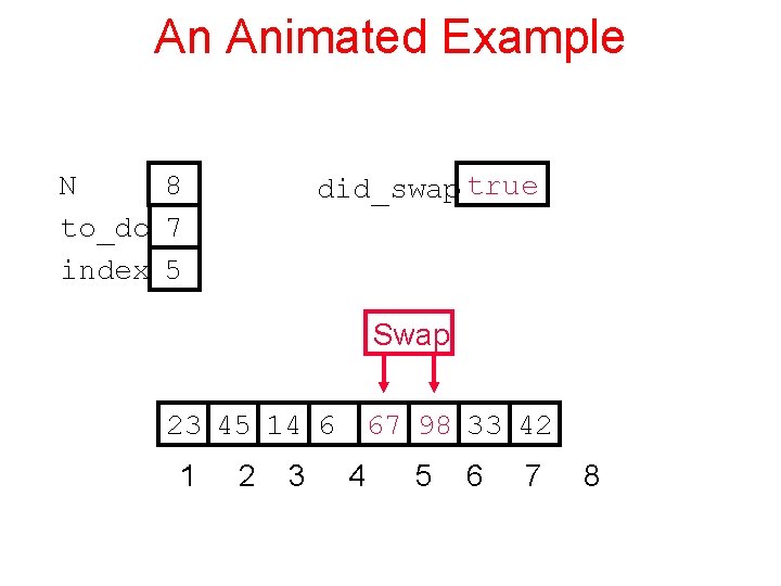 An Animated Example N 8 to_do 7 index 5 did_swap true Swap 23 45