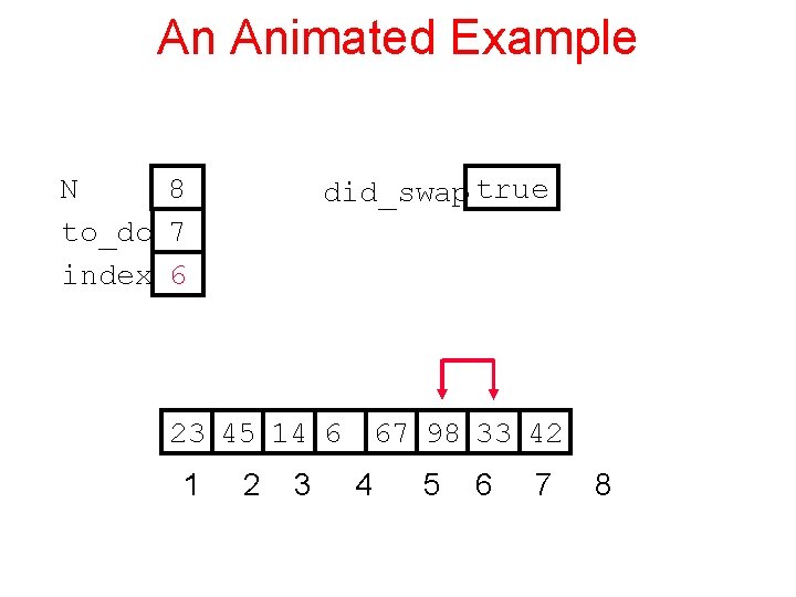 An Animated Example N 8 to_do 7 index 6 did_swap true 23 45 14
