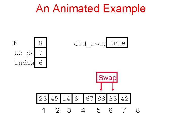 An Animated Example N 8 to_do 7 index 6 did_swap true Swap 23 45