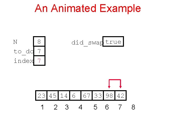 An Animated Example N 8 to_do 7 index 7 did_swap true 23 45 14