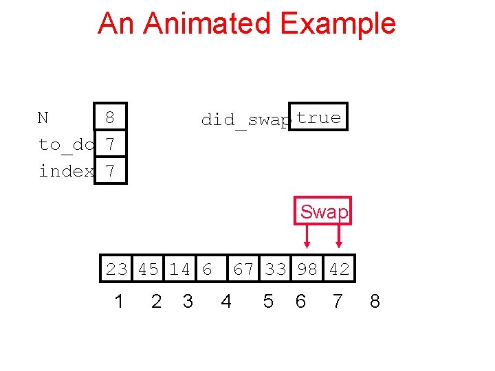 An Animated Example N 8 to_do 7 index 7 did_swap true Swap 23 45
