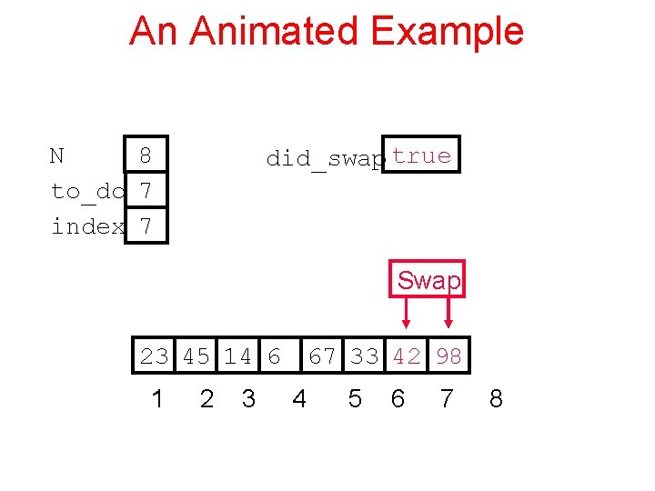 An Animated Example N 8 to_do 7 index 7 did_swap true Swap 23 45