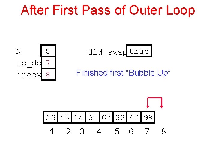 After First Pass of Outer Loop N 8 to_do 7 index 8 did_swap true