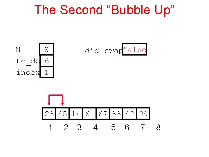The Second “Bubble Up” N 8 to_do 6 index 1 did_swapfalse 23 45 14