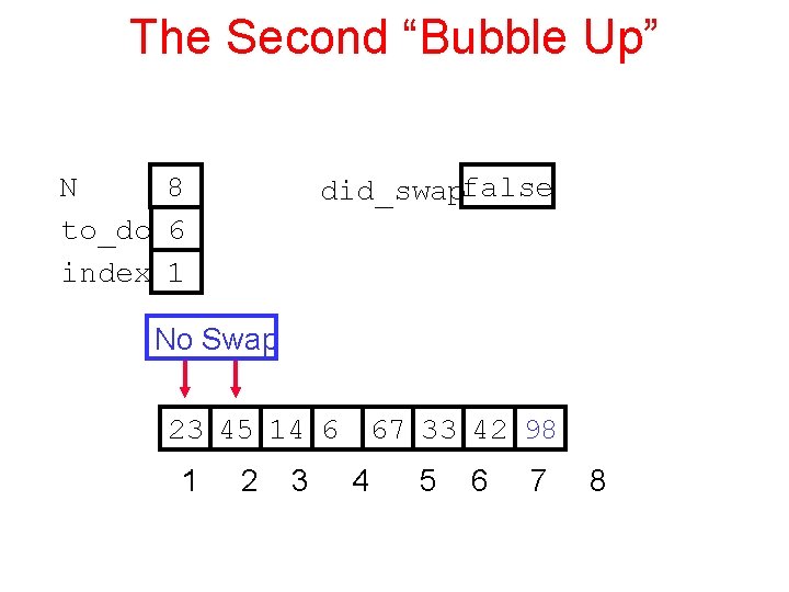 The Second “Bubble Up” N 8 to_do 6 index 1 did_swapfalse No Swap 23