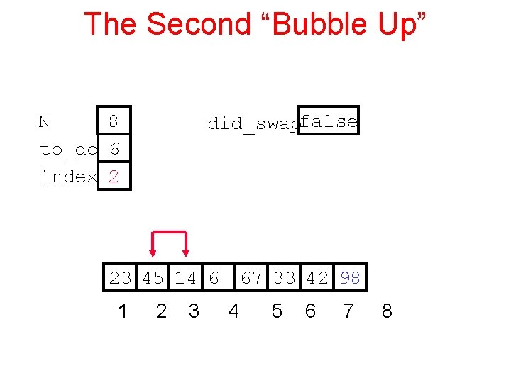 The Second “Bubble Up” N 8 to_do 6 index 2 did_swapfalse 23 45 14