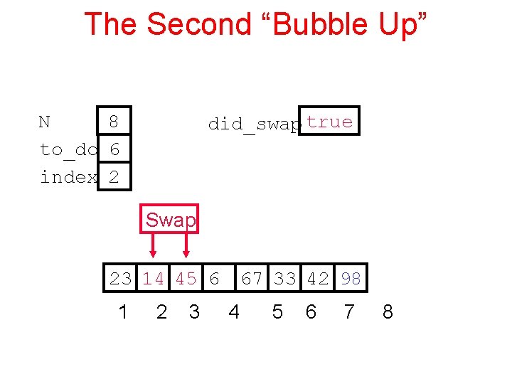 The Second “Bubble Up” N 8 to_do 6 index 2 did_swap true Swap 23