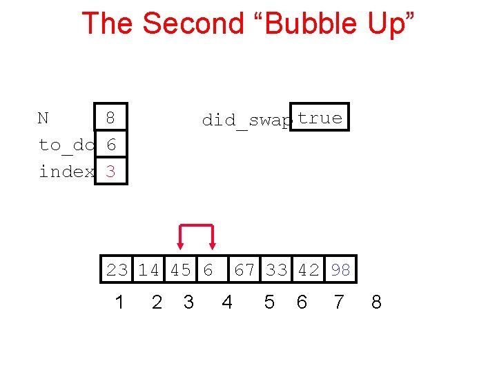 The Second “Bubble Up” N 8 to_do 6 index 3 did_swap true 23 14