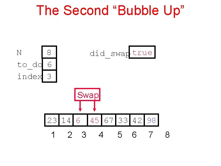 The Second “Bubble Up” N 8 to_do 6 index 3 did_swap true Swap 23
