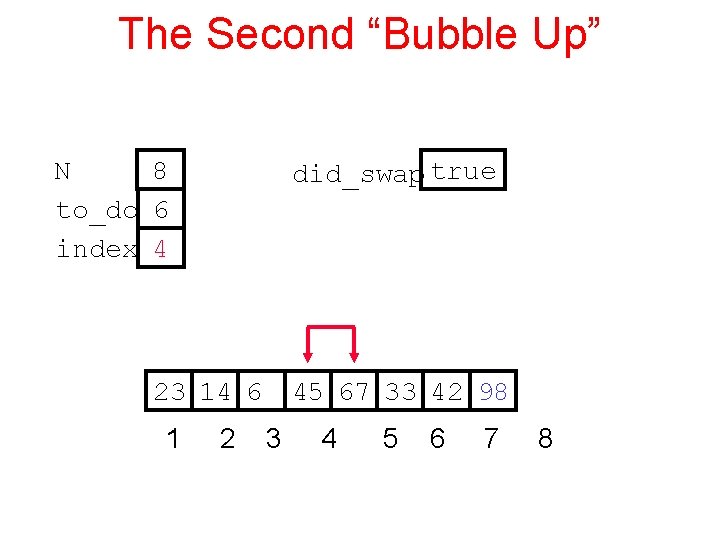 The Second “Bubble Up” N 8 to_do 6 index 4 did_swap true 23 14