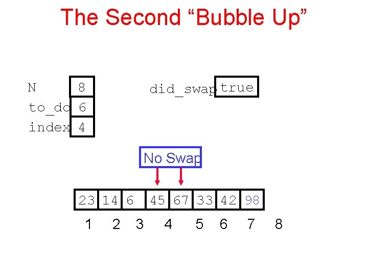 The Second “Bubble Up” N 8 to_do 6 index 4 did_swap true No Swap