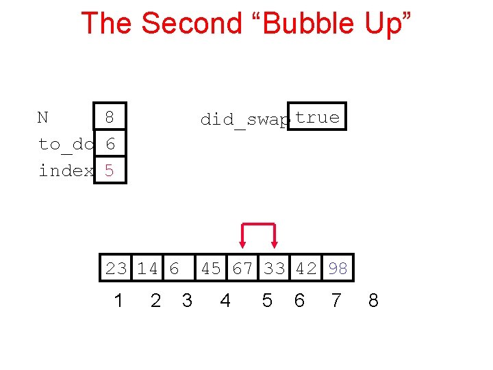 The Second “Bubble Up” N 8 to_do 6 index 5 did_swap true 23 14