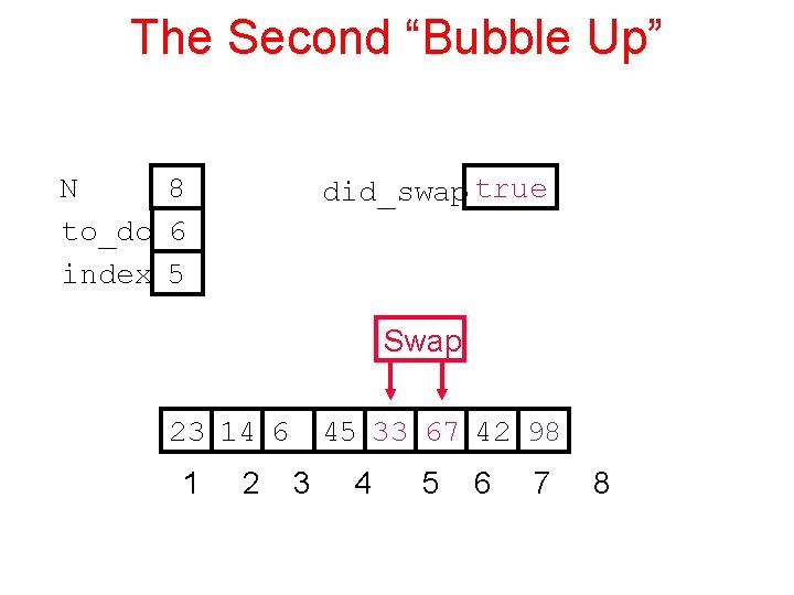 The Second “Bubble Up” N 8 to_do 6 index 5 did_swap true Swap 23