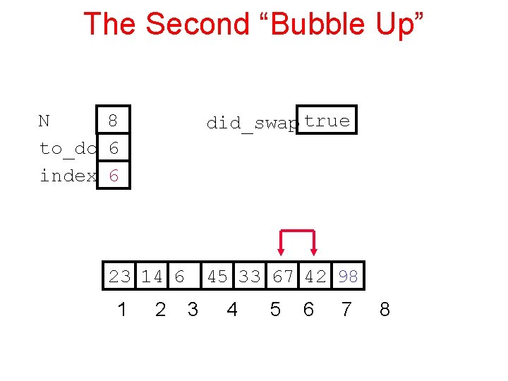 The Second “Bubble Up” N 8 to_do 6 index 6 did_swap true 23 14