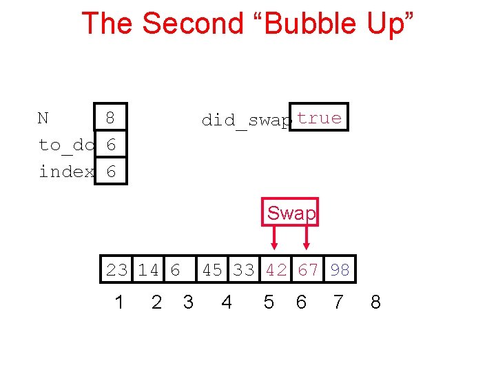 The Second “Bubble Up” N 8 to_do 6 index 6 did_swap true Swap 23