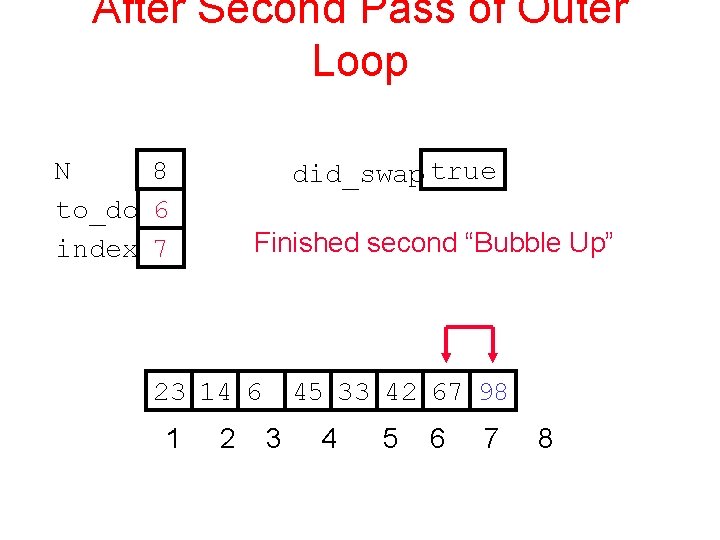 After Second Pass of Outer Loop N 8 to_do 6 index 7 did_swap true