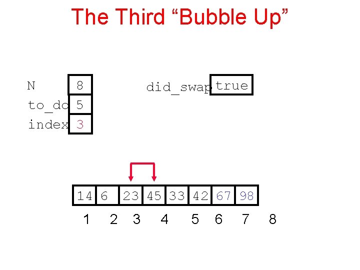 The Third “Bubble Up” N 8 to_do 5 index 3 did_swap true 14 6