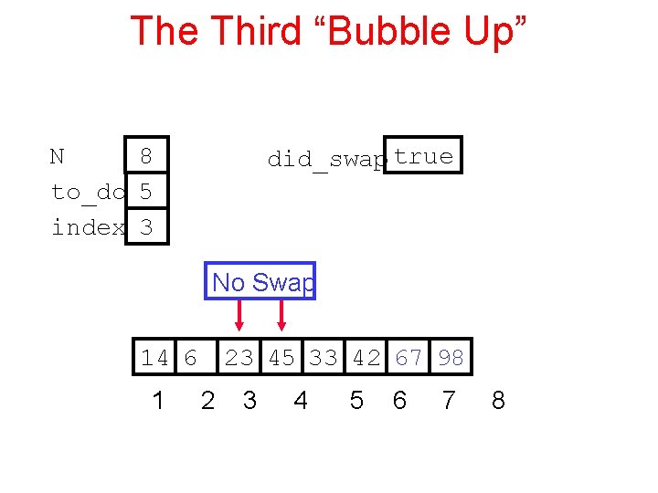 The Third “Bubble Up” N 8 to_do 5 index 3 did_swap true No Swap