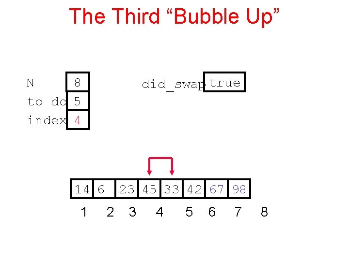 The Third “Bubble Up” N 8 to_do 5 index 4 did_swap true 14 6