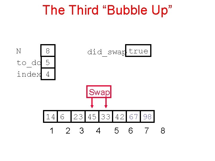 The Third “Bubble Up” N 8 to_do 5 index 4 did_swap true Swap 14