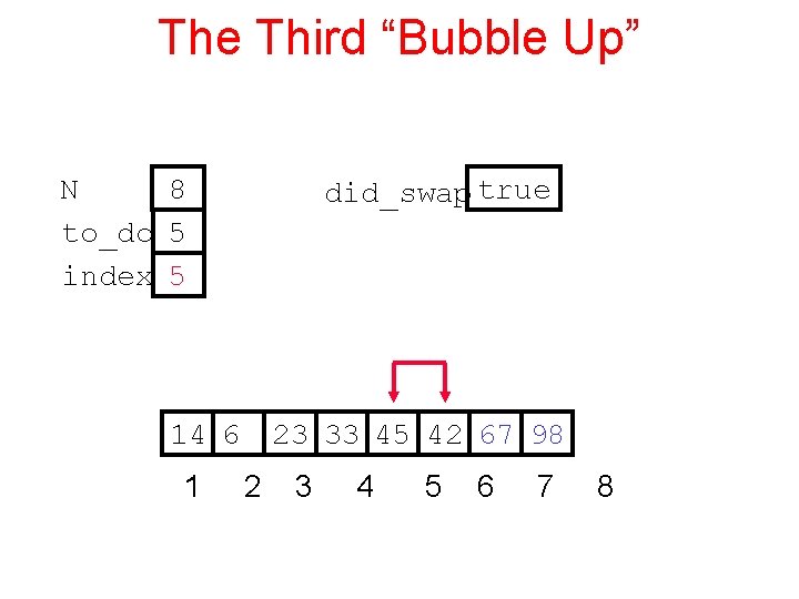 The Third “Bubble Up” N 8 to_do 5 index 5 did_swap true 14 6