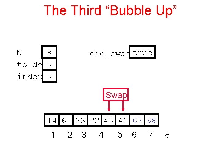 The Third “Bubble Up” N 8 to_do 5 index 5 did_swap true Swap 14