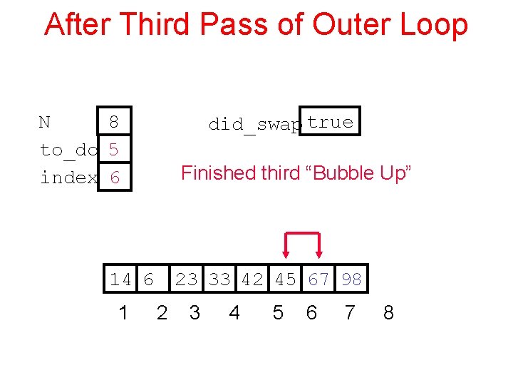 After Third Pass of Outer Loop N 8 to_do 5 index 6 did_swap true