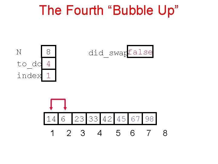 The Fourth “Bubble Up” N 8 to_do 4 index 1 did_swapfalse 14 6 1